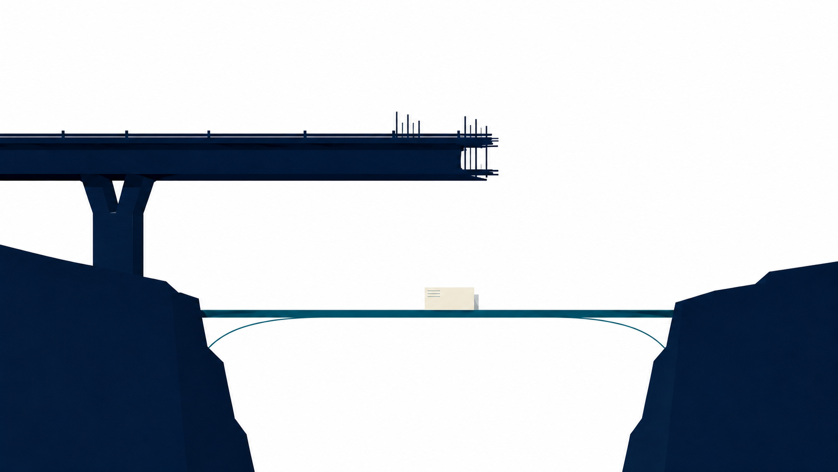A clean side view of two bridges spanning a gap. Above, an unfinished concrete span reaches out from the left bank with exposed rebar and stops short of the far side. Below it, a slender existing connection already spans the gap with a record crossing it. The image frames the article's argument that the handoff, not the unfinished bridge, is what already carries the load.