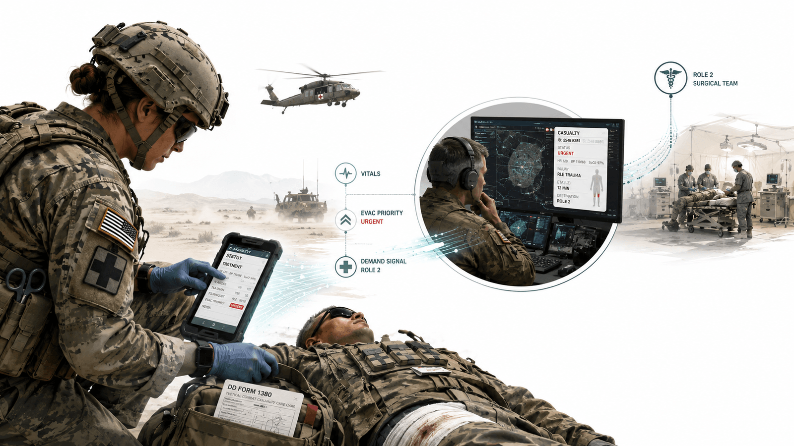 A composite battlefield-medicine scene on white. Left: a female combat medic in camouflage and gloves kneels over a casualty, entering data on a rugged handheld device while a paper DD Form 1380 Tactical Combat Casualty Care card rests on the casualty's chest and a medevac helicopter crosses the desert behind them. Center: dashed lines carry vitals, an urgent evacuation priority, and a Role 2 demand signal to a headset-wearing operator watching a casualty record and map on a command display. Right: a Role 2 surgical team stands ready in a field hospital, connected by a caduceus icon. The graphic shows a casualty record moving from point of injury to the surgeon before the patient arrives.