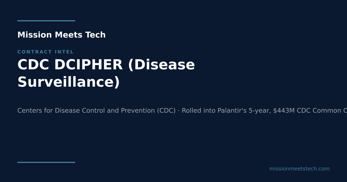 CDC DCIPHER (Disease Surveillance) — Contract Tracker — Mission Meets Tech
